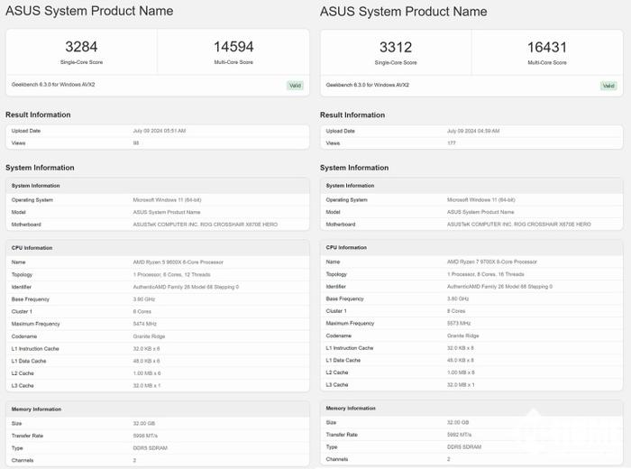 AMD锐龙9000系列跑分再曝光 R5单核超越最强i9