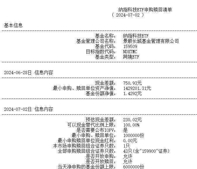 “纳指科技ETF”被深交所重点监控！多家券商也发布交易风险提示