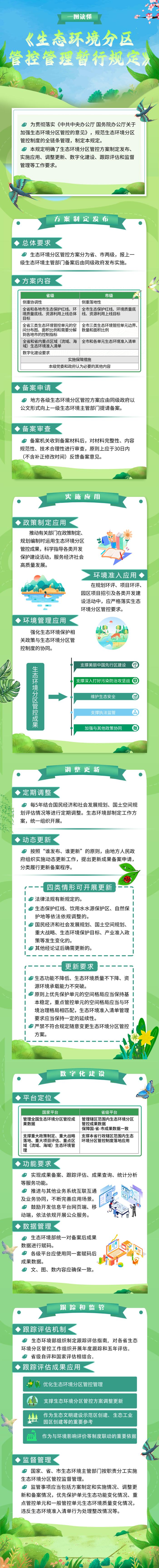 一图读懂《生态环境分区管控管理暂行规定》