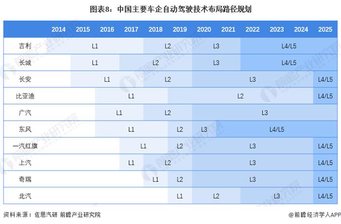 每辆每天超20单！10公里只要7块钱，堪比公交地铁，萝卜快跑抢走武汉司机们饭碗？网友：比网约车舒服多了【附自动驾驶行业前景】