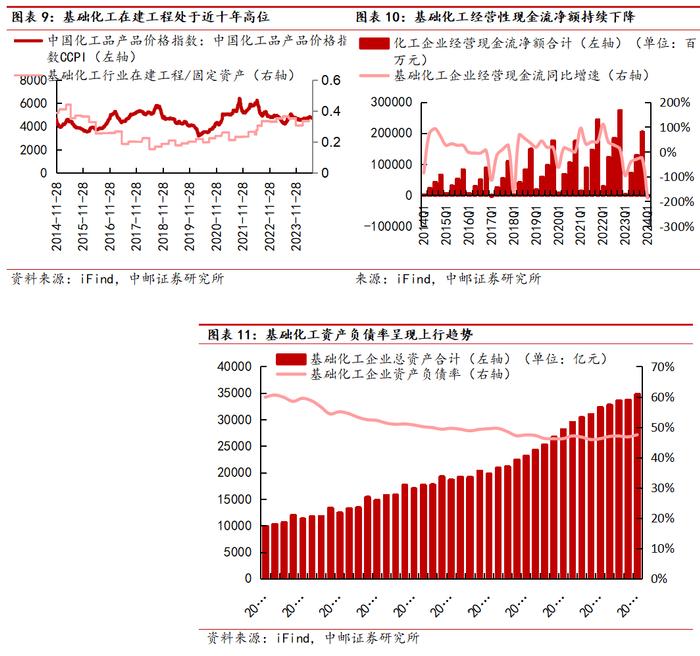 中邮·化工|周观点：维生素D3价格大幅上涨，关注相关投资机会