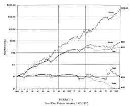 杰瑞米·西格尔教授旷世巨作：1802至今的美股表现
