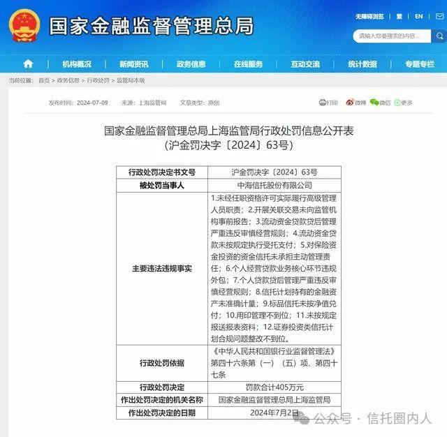 首例！某央企信托标品信托不按净值兑付，被监管重罚！