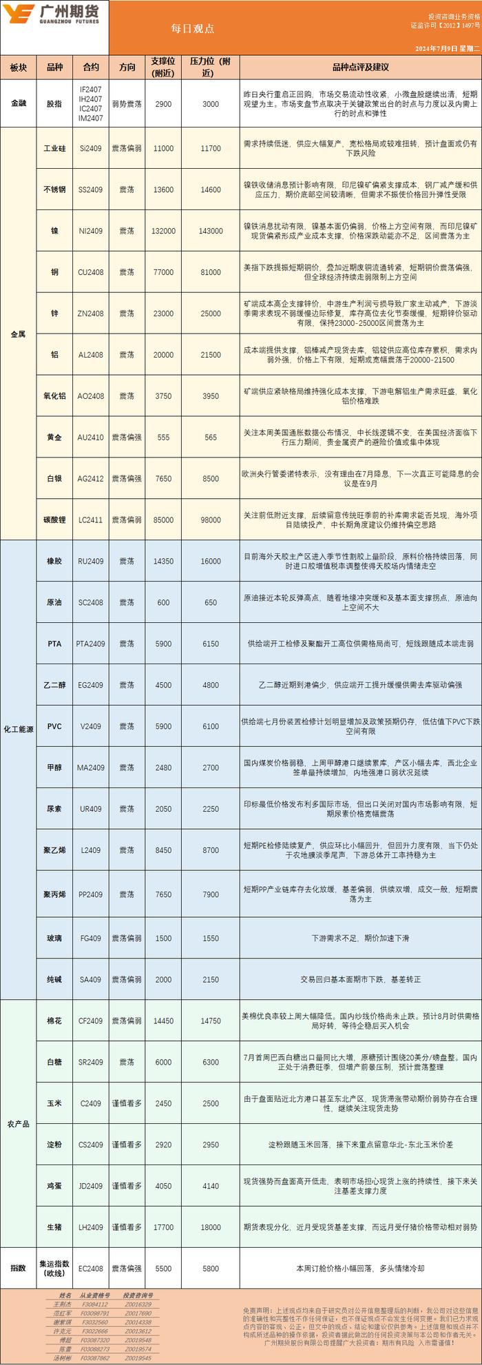 每日观点丨期货行情观点0709