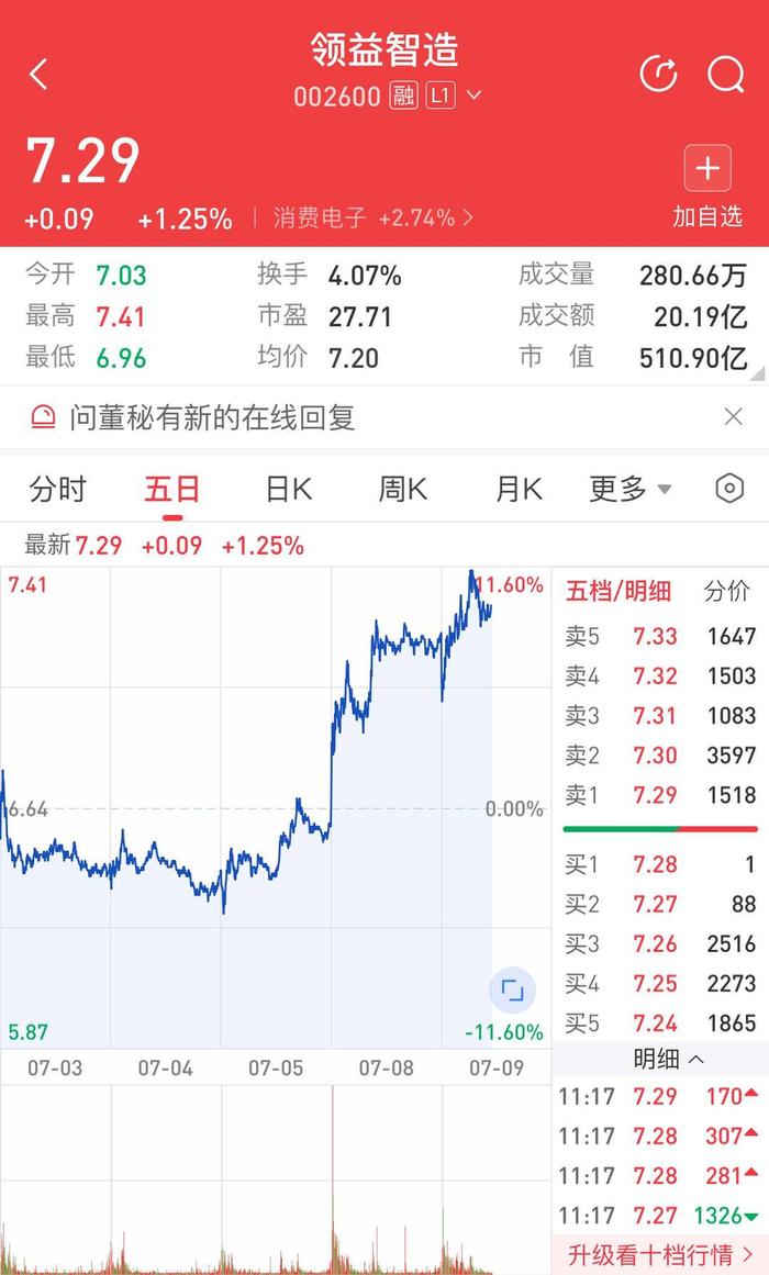 这家公司利润同比涨超10倍！A股半年报利好纷呈