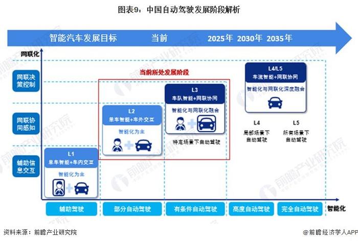 每辆每天超20单！10公里只要7块钱，堪比公交地铁，萝卜快跑抢走武汉司机们饭碗？网友：比网约车舒服多了【附自动驾驶行业前景】