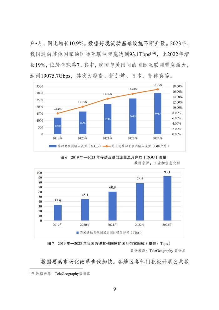 国家数据局：数字中国发展报告（2023年）