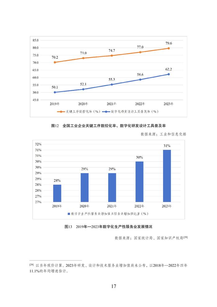 国家数据局：数字中国发展报告（2023年）