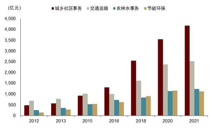 中金：财税体制可能如何变化？