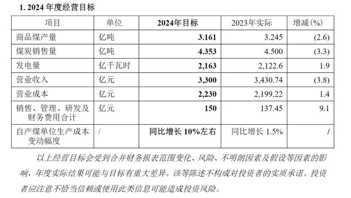 中国神华上半年净利同比下滑 仍揽金超280亿元|速读公告