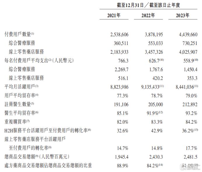 线上慢病管理领航者方舟云康(6086.HK)上市成功，投资逻辑何在？