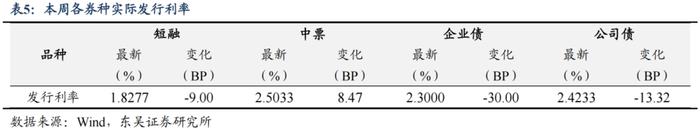 央行买债对债市流动性和中枢有何影响（2024年第26期）20240709