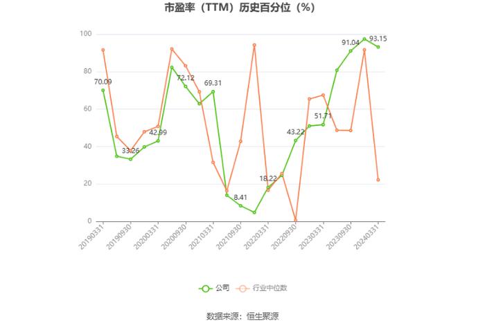 晋亿实业：预计2024年上半年亏损2000万元-2800万元