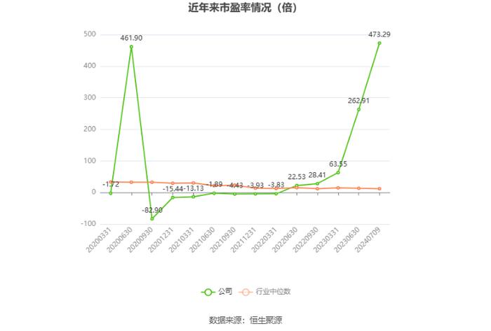 宏达股份：预计2024年上半年盈利5000万元-6000万元 同比扭亏