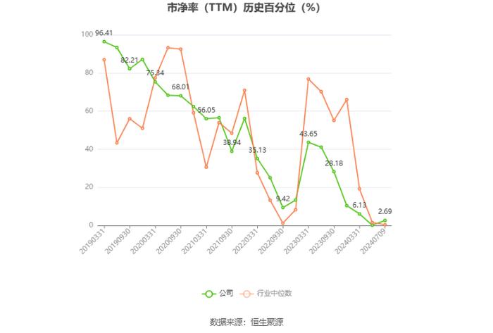 航天信息：预计2024年上半年亏损6000万元-8000万元