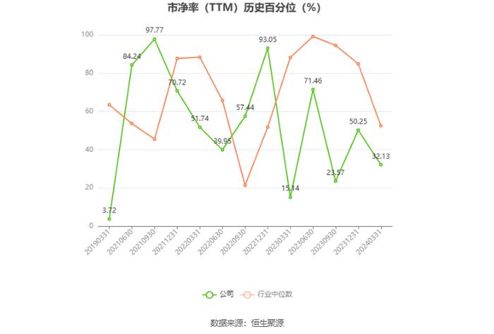 *ST九有：预计2024年上半年盈利1148.23万元 同比扭亏