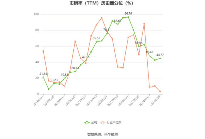 至正股份：预计2024年上半年亏损700万元-950万元