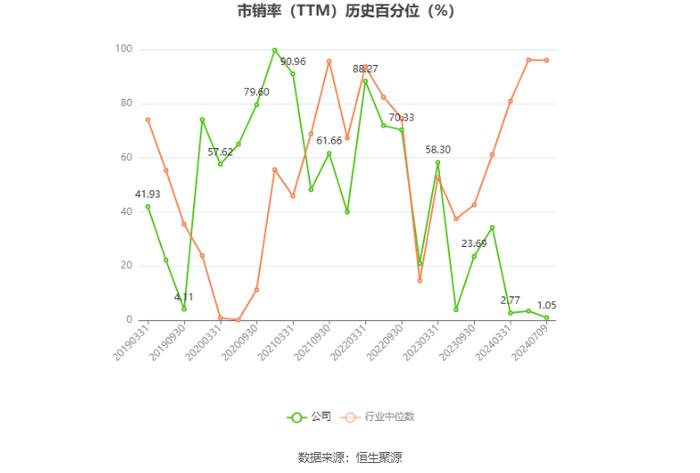 大有能源：预计2024年上半年亏损4.7亿元