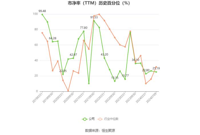 广安爱众：预计2024年上半年净利同比增长66.65%-95.64%