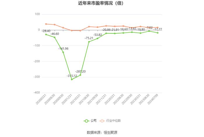 龙韵股份：预计2024年上半年亏损800万元-900万元