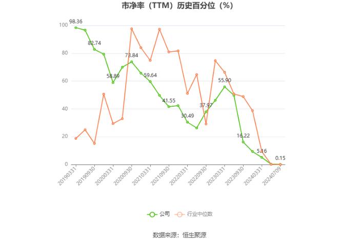 天润乳业：预计2024年上半年亏损2600万元-3100万元