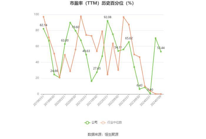 天润乳业：预计2024年上半年亏损2600万元-3100万元