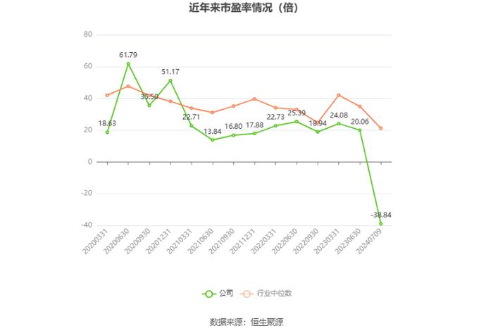 航天信息：预计2024年上半年亏损6000万元-8000万元