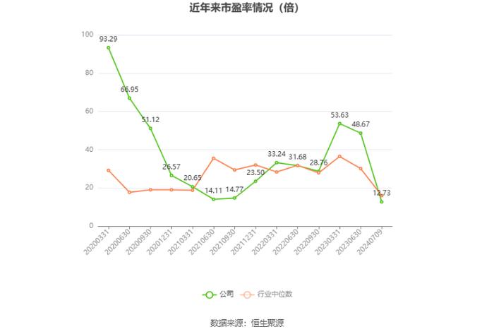 维维股份：预计2024年上半年净利同比增长127.64%-176.42%