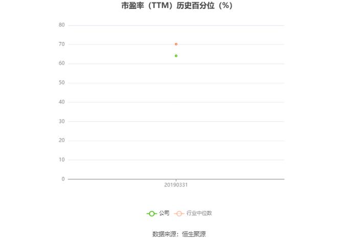 龙韵股份：预计2024年上半年亏损800万元-900万元