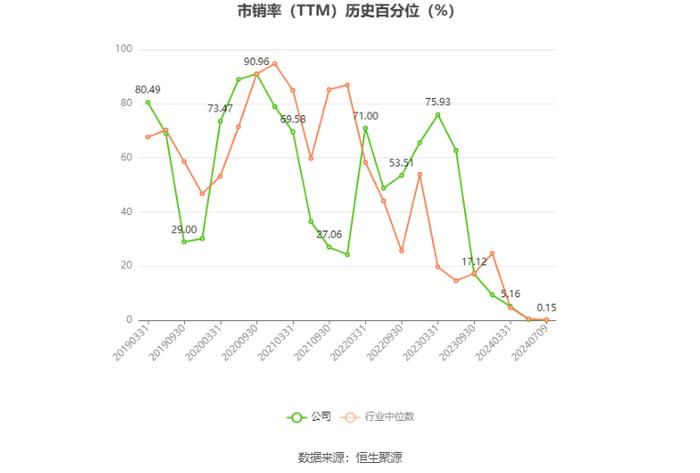 天润乳业：预计2024年上半年亏损2600万元-3100万元