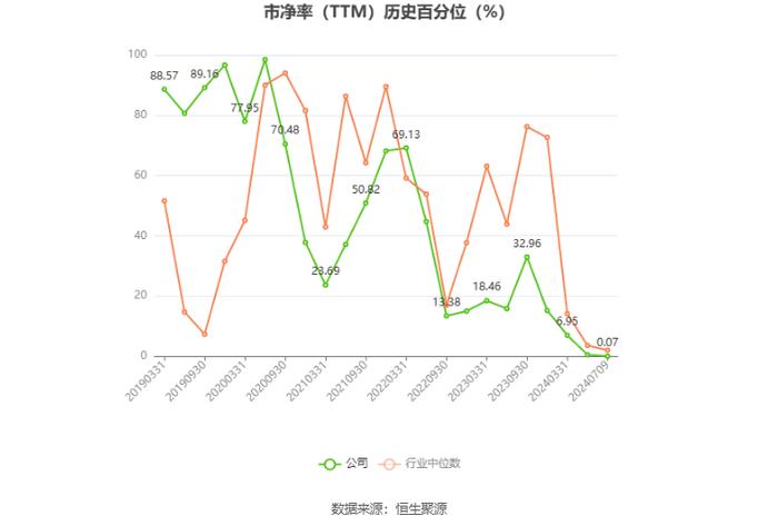 中关村：预计2024年上半年净利同比增长35.86%-55.27%