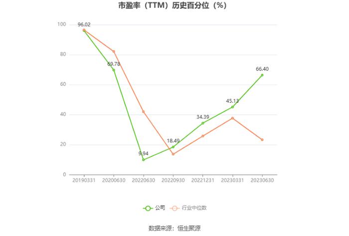 宏达股份：预计2024年上半年盈利5000万元-6000万元 同比扭亏