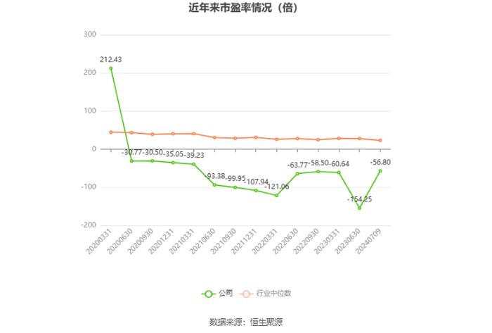 至正股份：预计2024年上半年亏损700万元-950万元