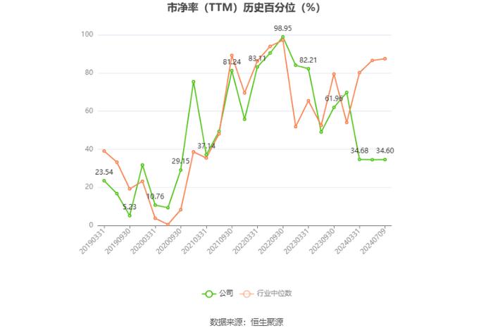 安源煤业：预计2024年上半年亏损9600万元-1.15亿元