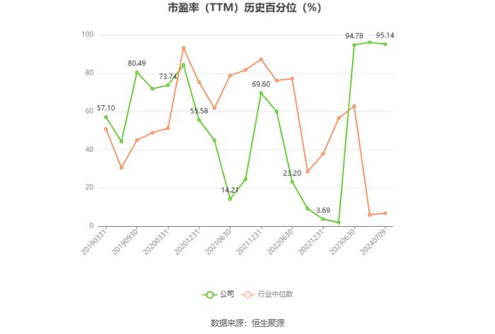 合锻智能：2024年上半年净利同比预降74.02%-80.51%