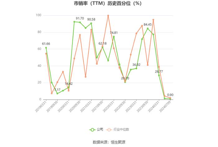 晋亿实业：预计2024年上半年亏损2000万元-2800万元