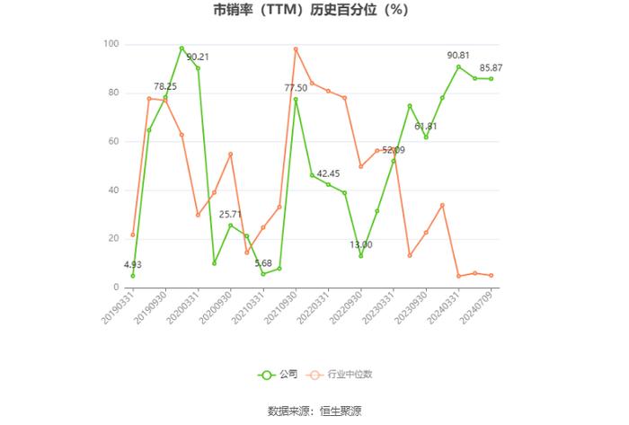 宏达股份：预计2024年上半年盈利5000万元-6000万元 同比扭亏