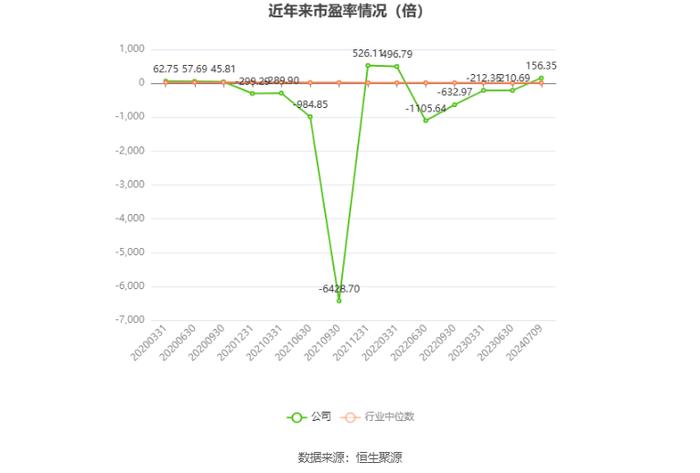 丰华股份：预计2024年上半年盈利190万元-280万元 同比扭亏