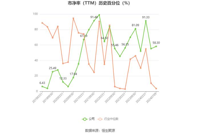 赛轮轮胎：预计2024年上半年净利21.2亿元-21.8亿元 同比增长102.68%-108.41%