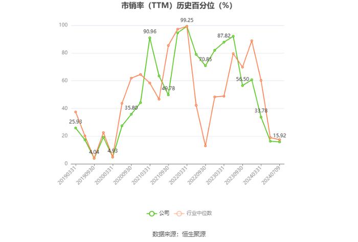 两面针：预计2024年上半年亏损50万元-450万元