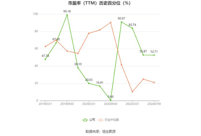 丰华股份：预计2024年上半年盈利190万元-280万元 同比扭亏