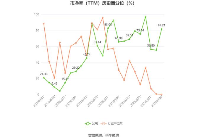 至正股份：预计2024年上半年亏损700万元-950万元