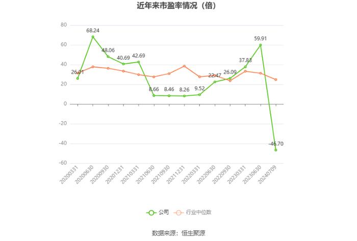 晋亿实业：预计2024年上半年亏损2000万元-2800万元