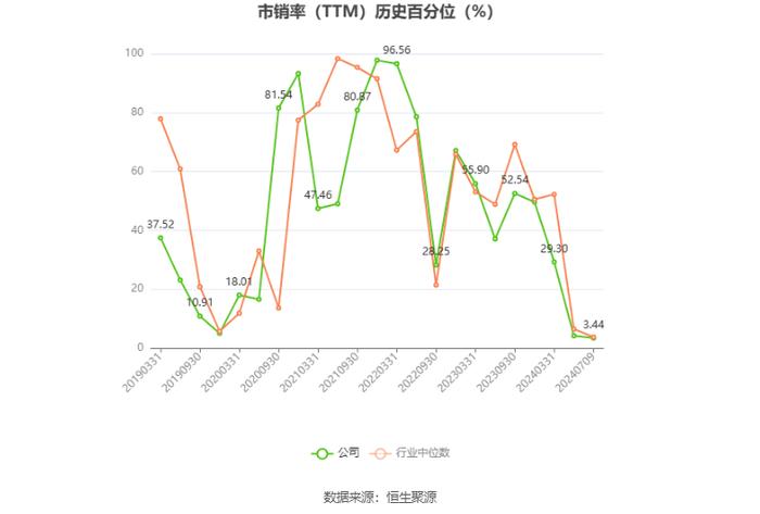 维维股份：预计2024年上半年净利同比增长127.64%-176.42%