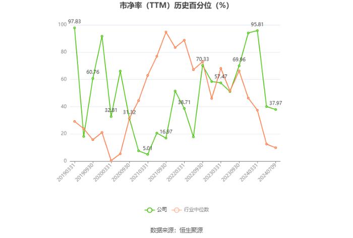 丰华股份：预计2024年上半年盈利190万元-280万元 同比扭亏