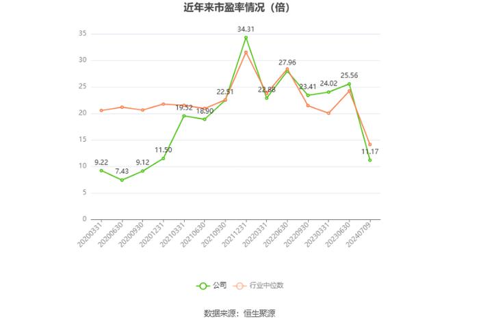 赛轮轮胎：预计2024年上半年净利21.2亿元-21.8亿元 同比增长102.68%-108.41%