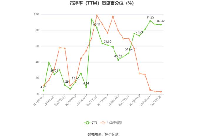 宏达股份：预计2024年上半年盈利5000万元-6000万元 同比扭亏