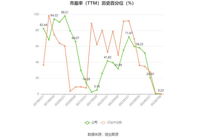 维维股份：预计2024年上半年净利同比增长127.64%-176.42%