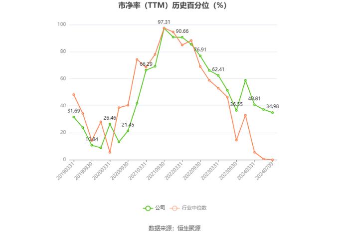 江特电机：预计2024年上半年亏损5500万元-7000万元