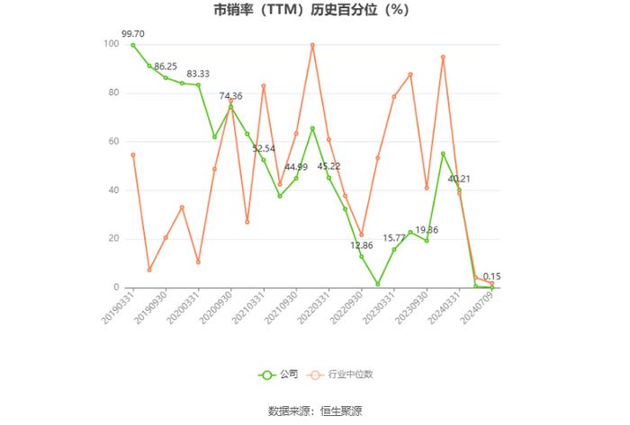 大业股份：预计2024年上半年亏损2300万元